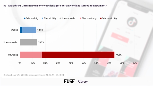 Datenschutzbedenken und Co.: Mehrheit der Marketeers nutzt TikTok nicht - Zögerliche Haltung bei TikTok-Nutzung - Quelle: OMG Fuse/Civey